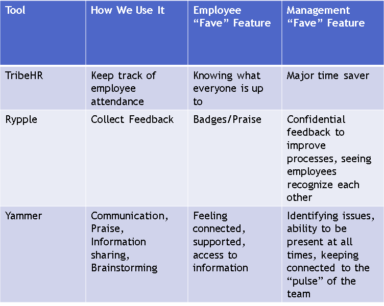 case study on management control system+ppt