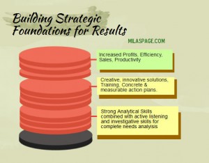 Building Strategic Foundations for Results -SEO -ROI