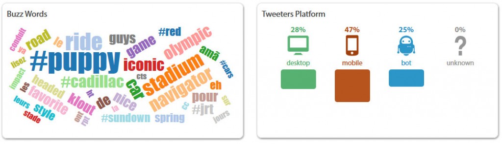 Powerful Tracking for Hashtags Campaign management tools by @Milaspage